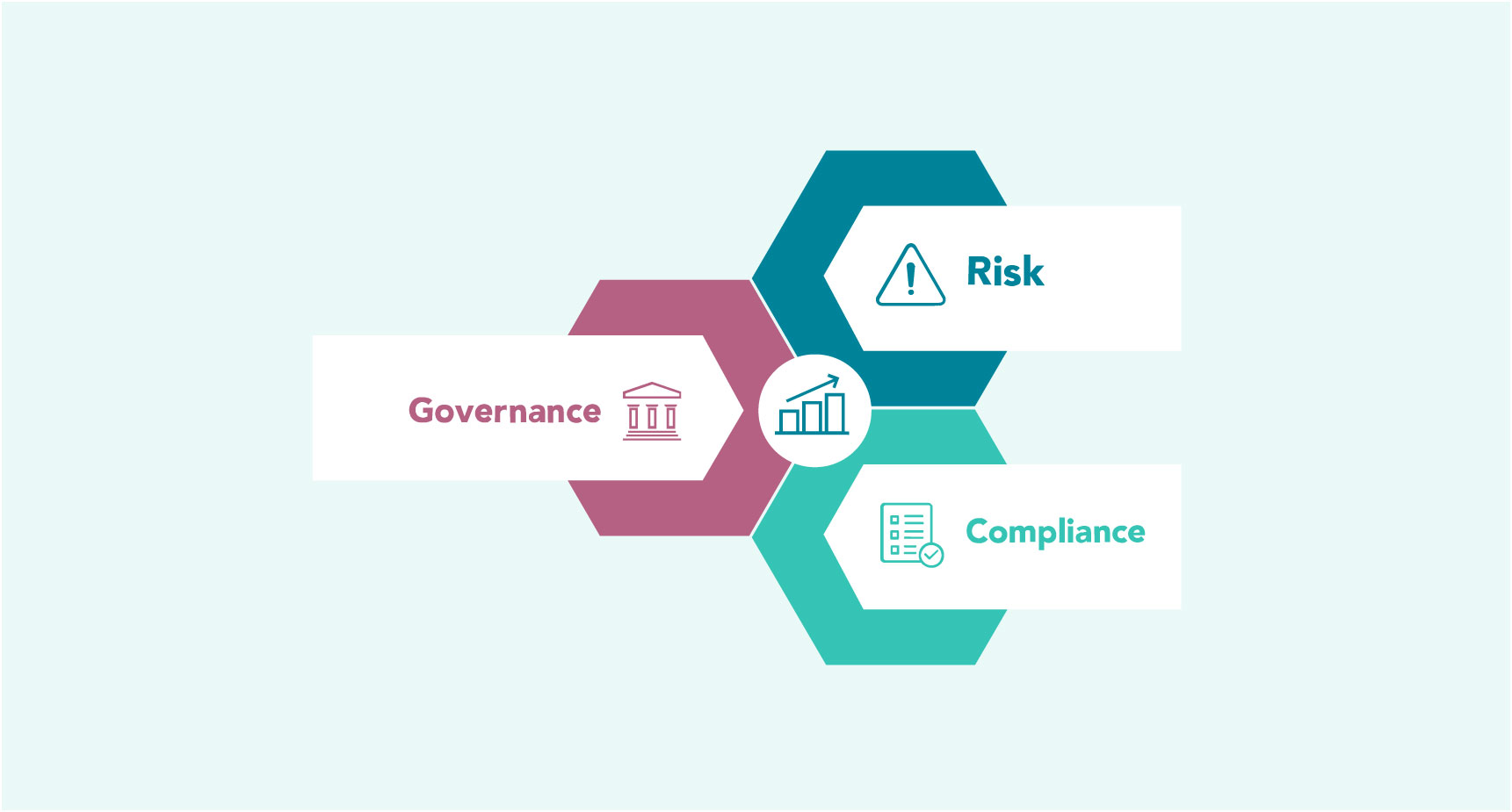 Guide To Legal Governance Risk And Compliance Strategy Casepoint