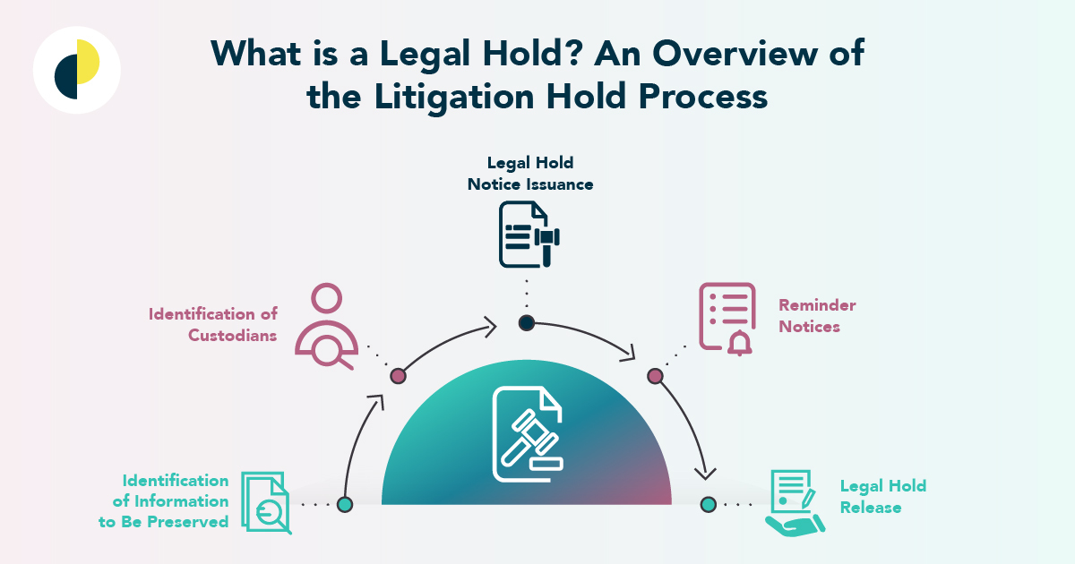 Create a Litigation hold